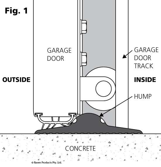 Step 3 Figure 1