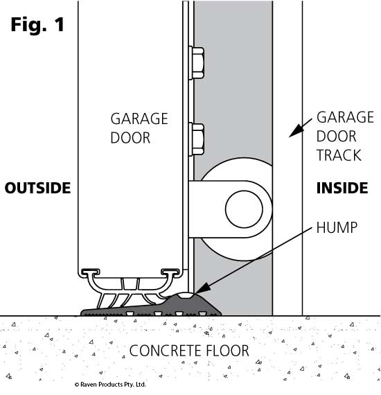 Step 3 Figure 1